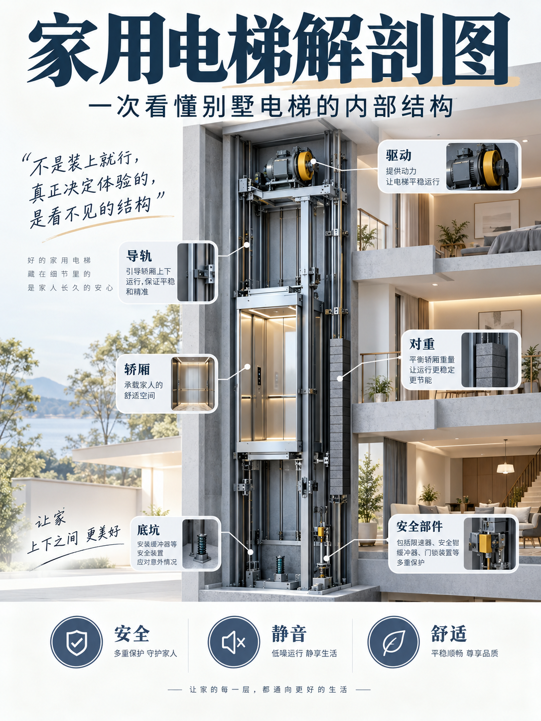 平凉家用电梯里面到底藏了什么？一张图拆给你看